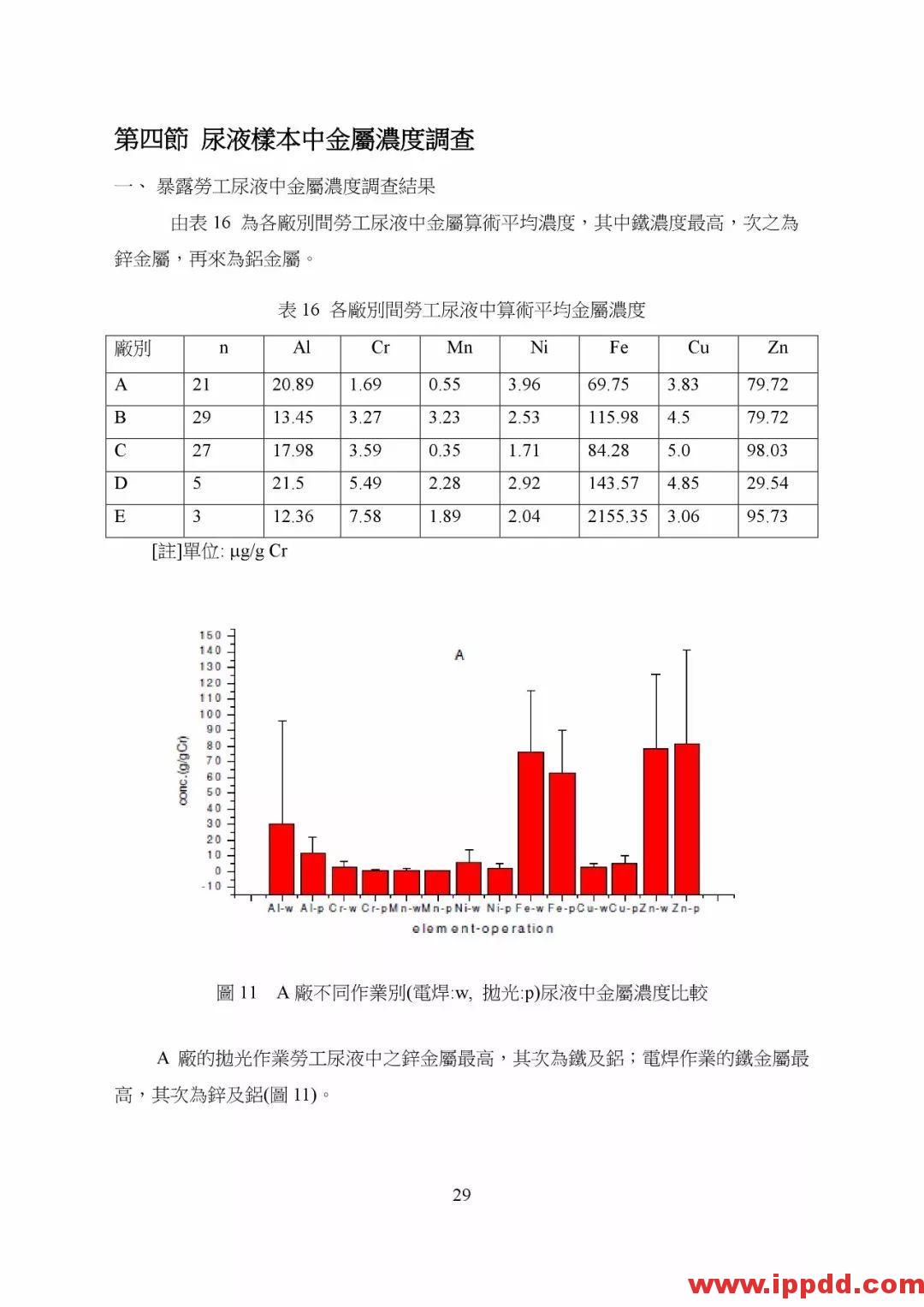 【PDF】非电器类防爆设备之国际标准现况与探讨 【PDF】台湾省非电器类防爆设备之国际标准现况与探讨