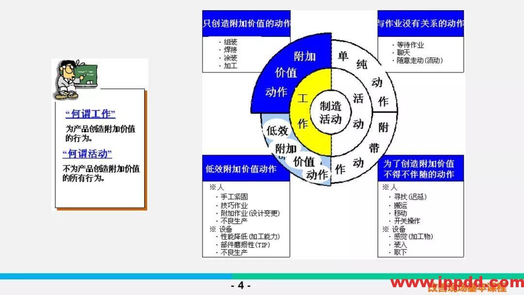 【PPT】5S &三定基本课程