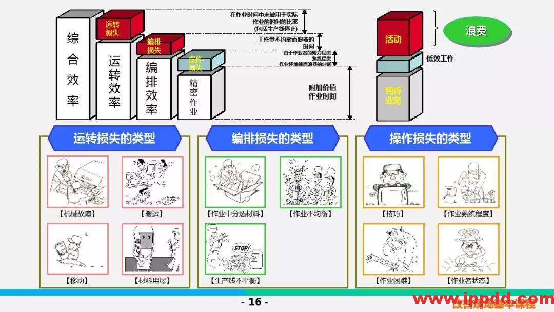 【PPT】5S &三定基本课程