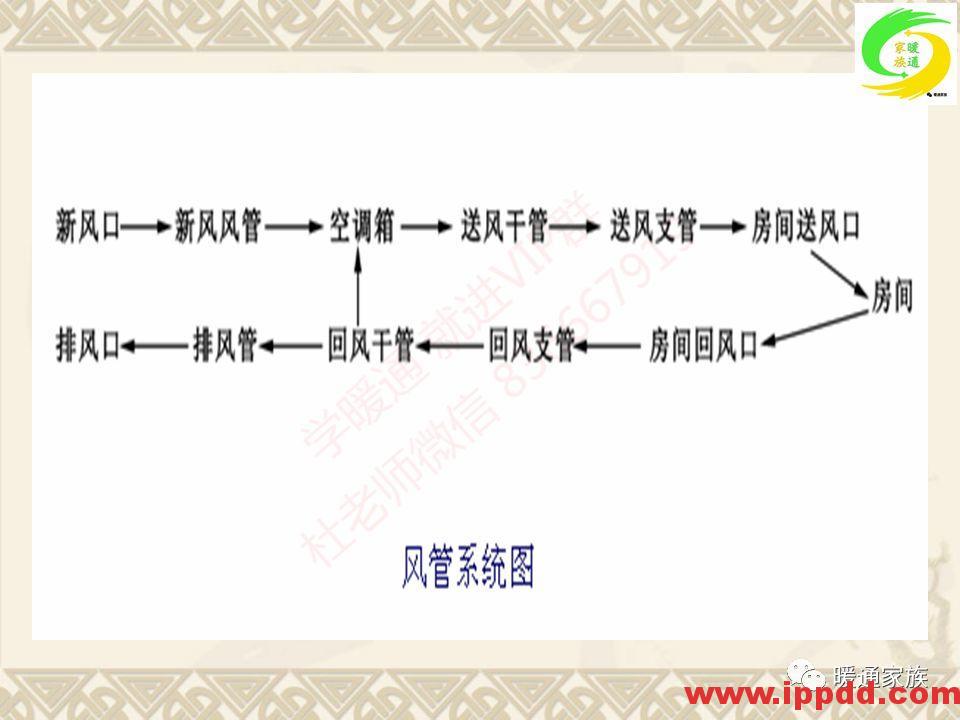 培训PPT | 通风与空调工程施工图设计全面解析