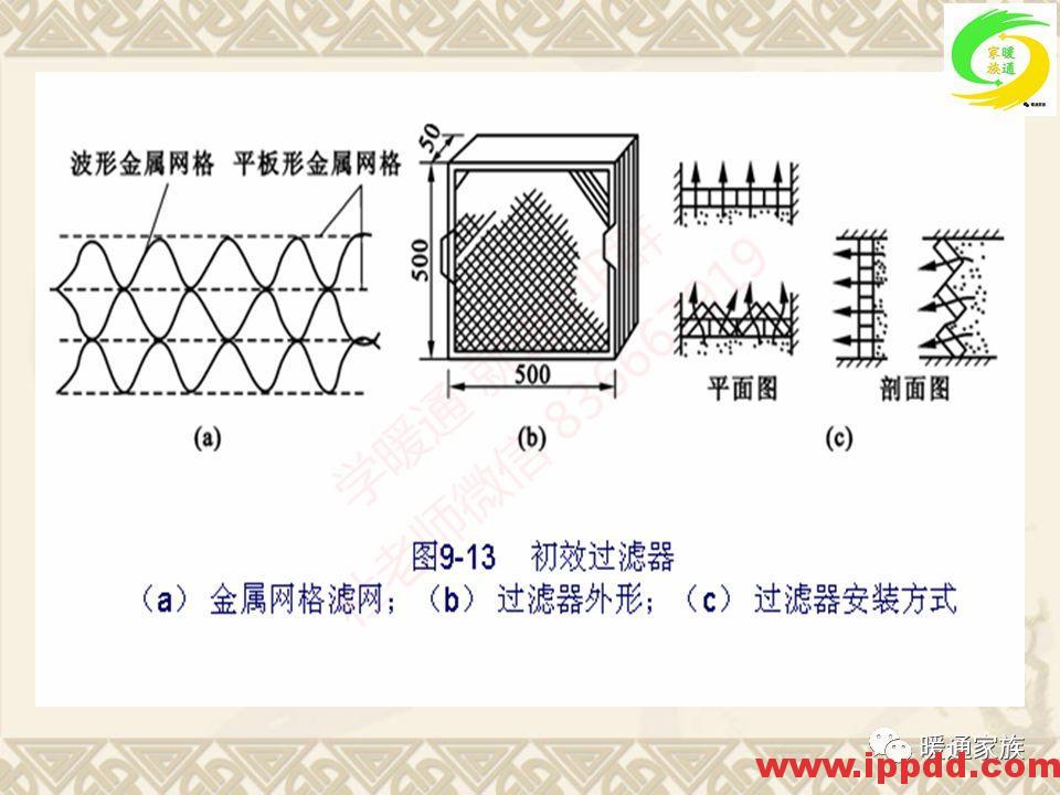 培训PPT | 通风与空调工程施工图设计全面解析
