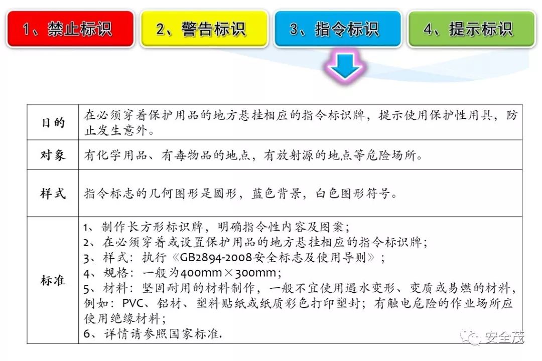 史上最实用安全标志标识大全 | 更新版