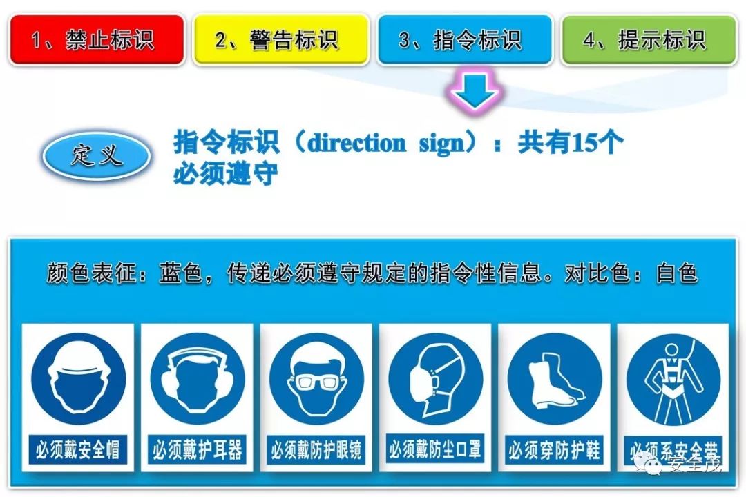 史上最实用安全标志标识大全 | 更新版