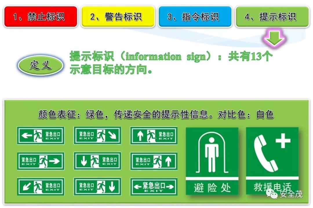 史上最实用安全标志标识大全 | 更新版