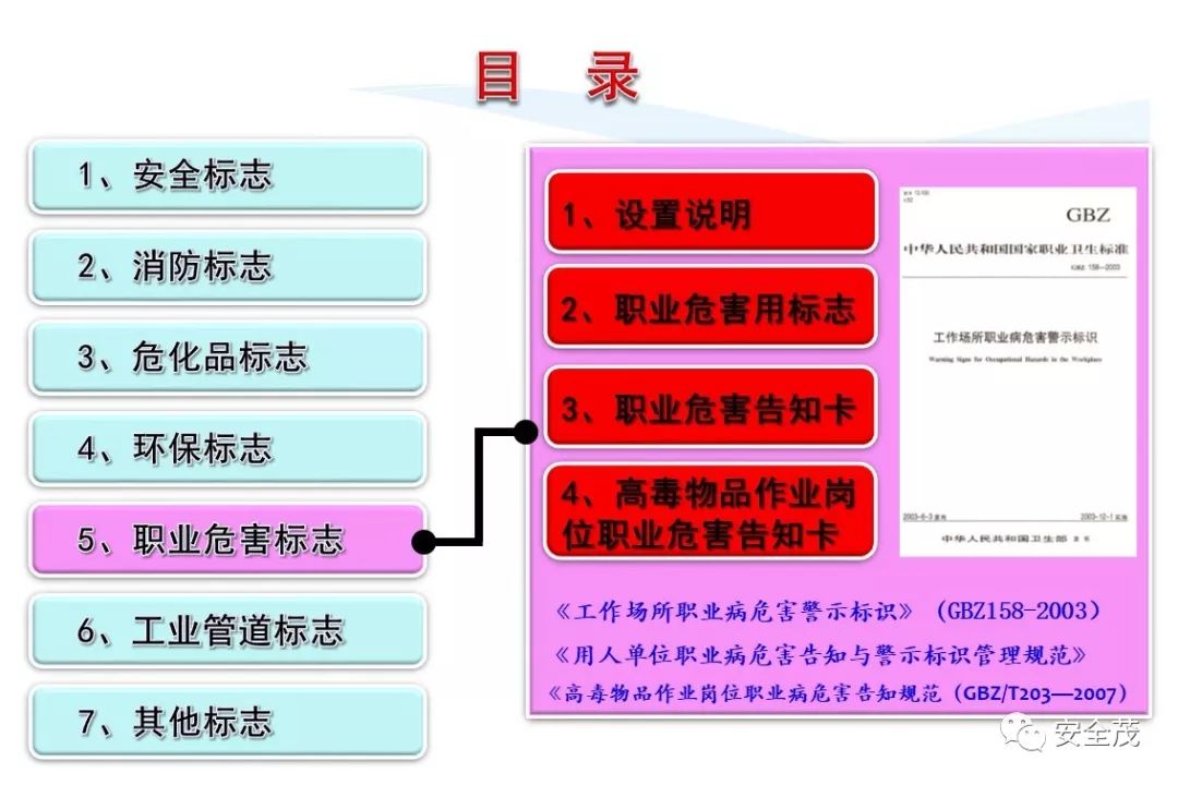 史上最实用安全标志标识大全 | 更新版