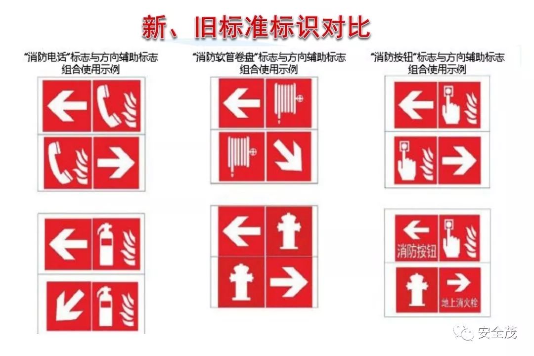 史上最实用安全标志标识大全 | 更新版