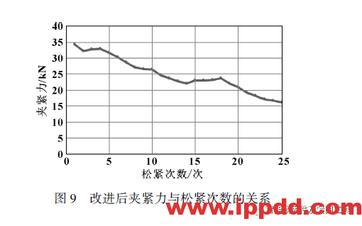 基于反复松紧后车轮紧固件的夹紧力分析与控制...