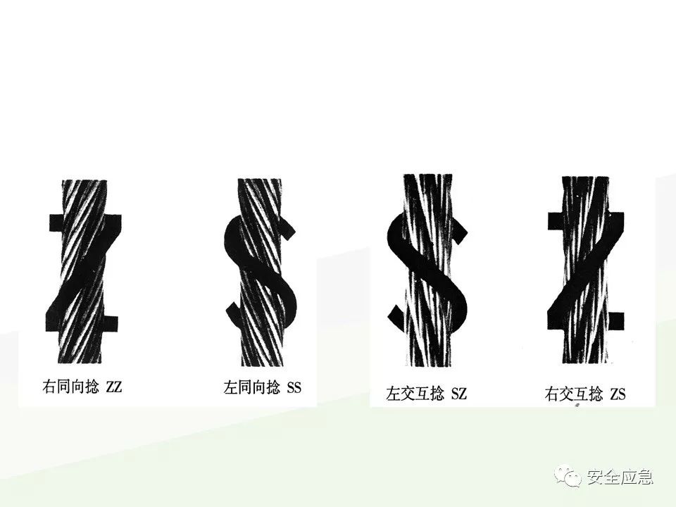 我说报废，你说还能用，绳索断裂砸死工人！只因绳索扭结...