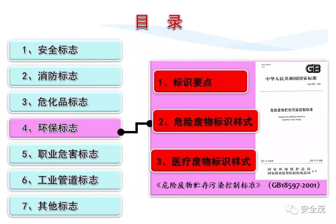 史上最实用安全标志标识大全 | 更新版