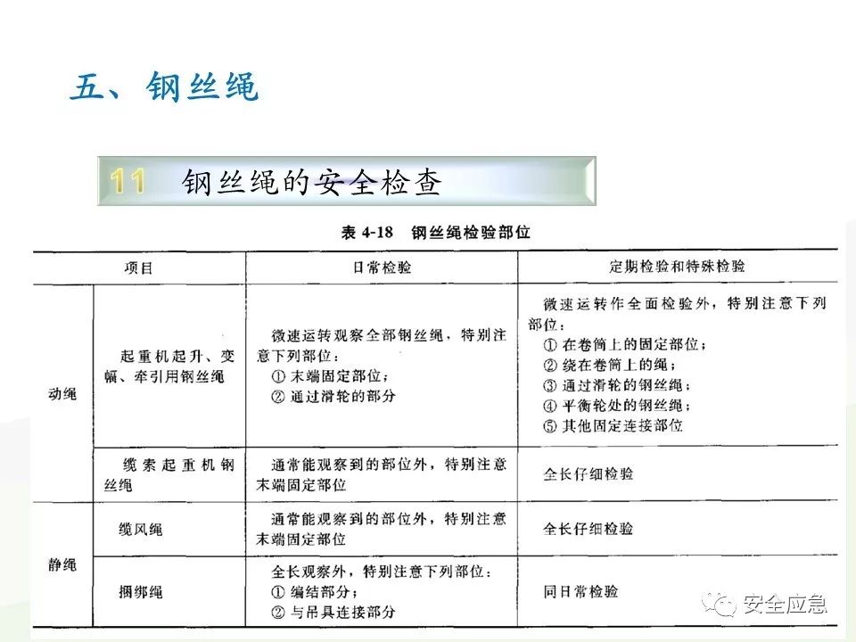 我说报废，你说还能用，绳索断裂砸死工人！只因绳索扭结...