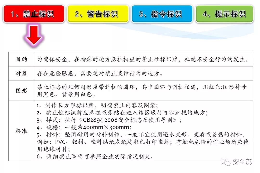 史上最实用安全标志标识大全 | 更新版