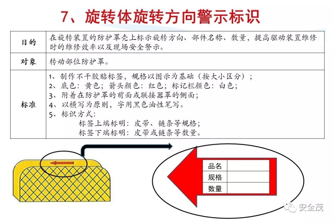 史上最实用安全标志标识大全 | 更新版