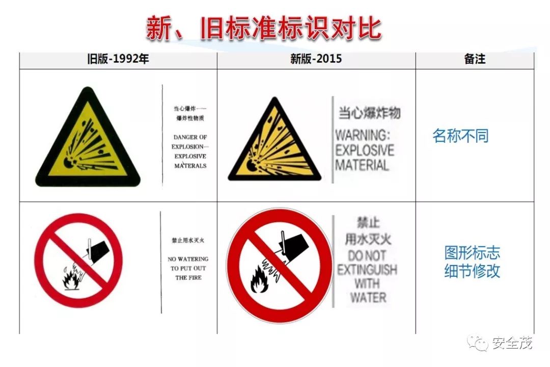 史上最实用安全标志标识大全 | 更新版