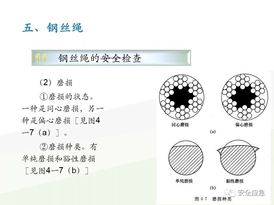 我说报废，你说还能用，绳索断裂砸死工人！只因绳索扭结...