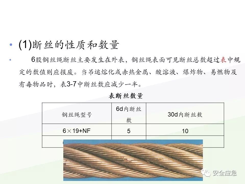 我说报废，你说还能用，绳索断裂砸死工人！只因绳索扭结...