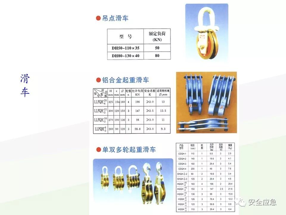 我说报废，你说还能用，绳索断裂砸死工人！只因绳索扭结...