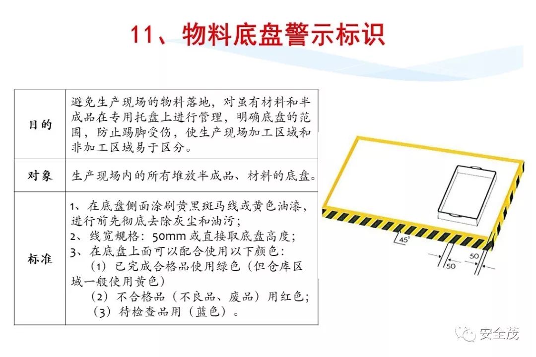 史上最实用安全标志标识大全 | 更新版