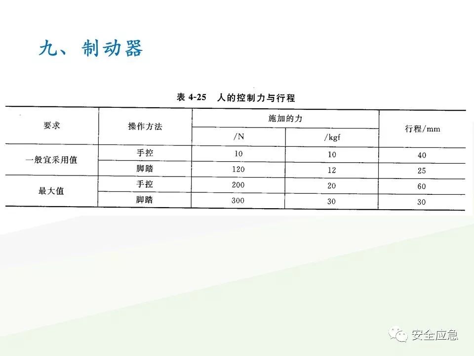 我说报废，你说还能用，绳索断裂砸死工人！只因绳索扭结...