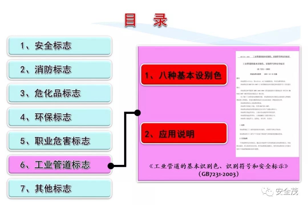 史上最实用安全标志标识大全 | 更新版