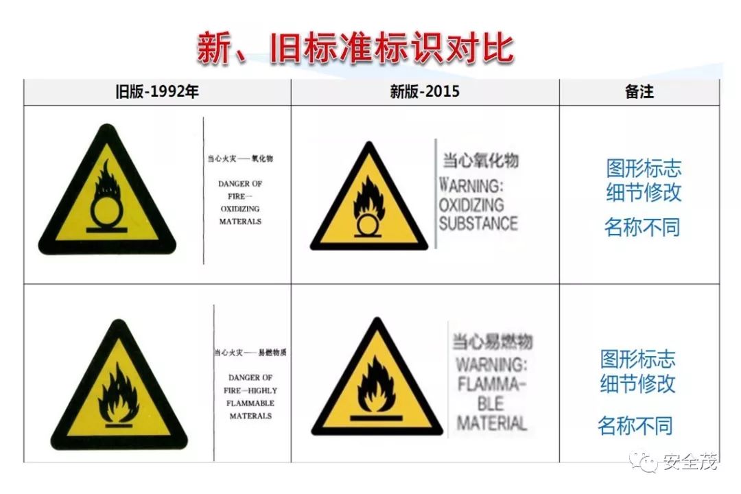 史上最实用安全标志标识大全 | 更新版