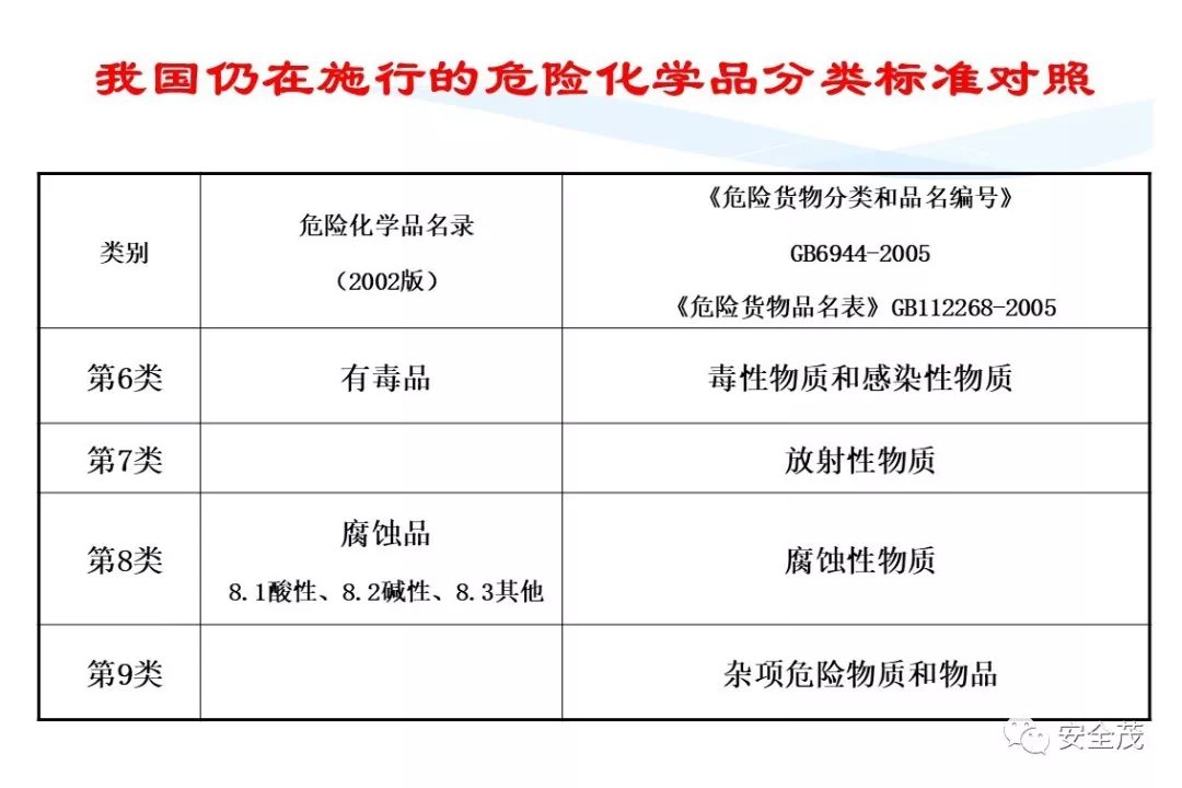 史上最实用安全标志标识大全 | 更新版