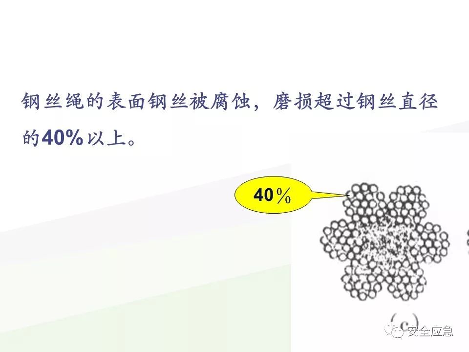 我说报废，你说还能用，绳索断裂砸死工人！只因绳索扭结...