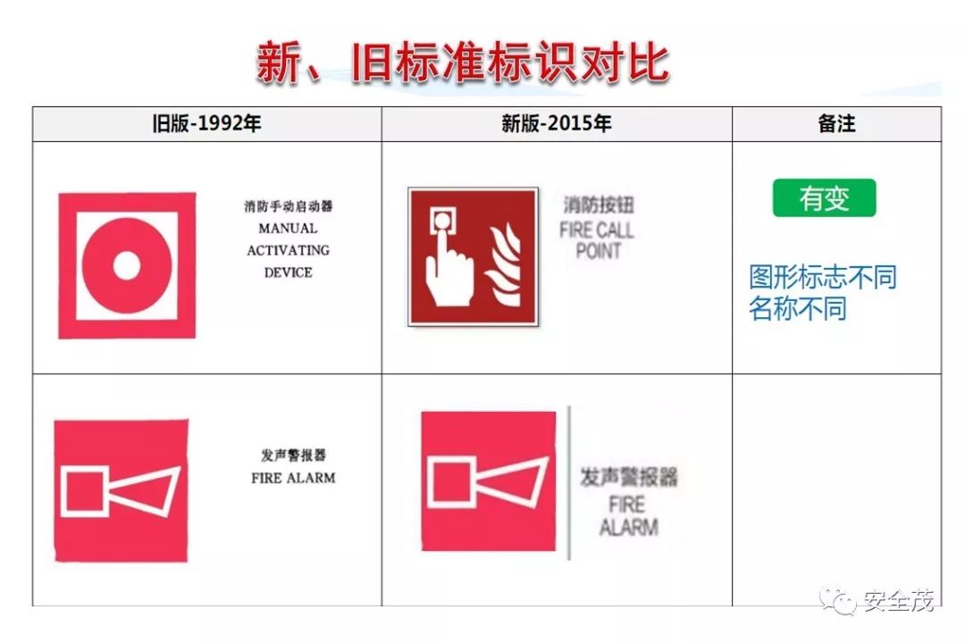 史上最实用安全标志标识大全 | 更新版