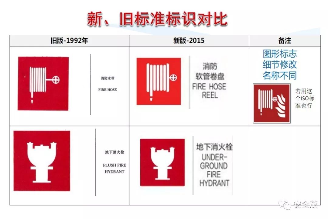 史上最实用安全标志标识大全 | 更新版