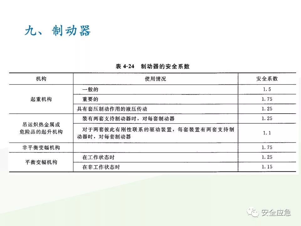 我说报废，你说还能用，绳索断裂砸死工人！只因绳索扭结...