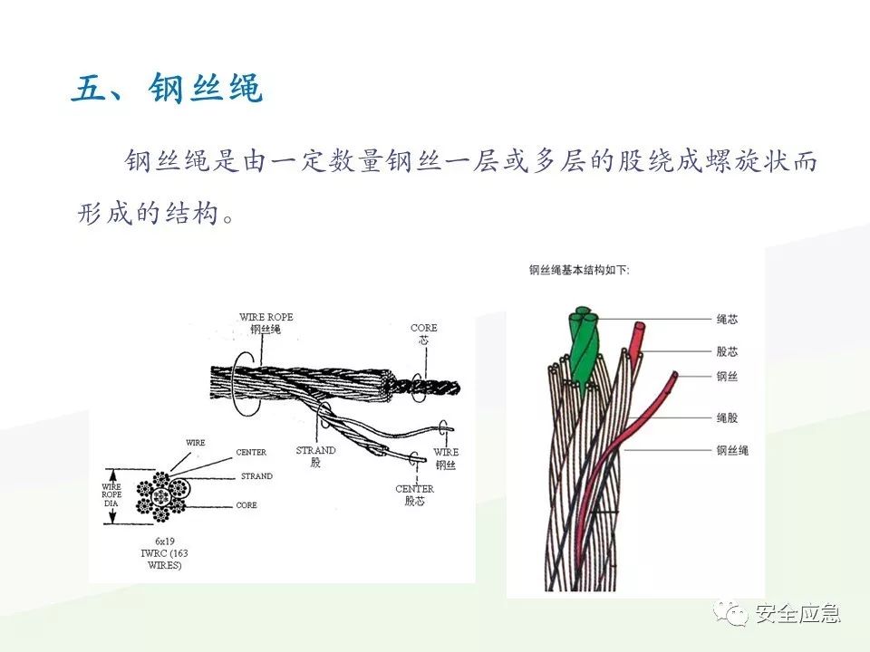 我说报废，你说还能用，绳索断裂砸死工人！只因绳索扭结...