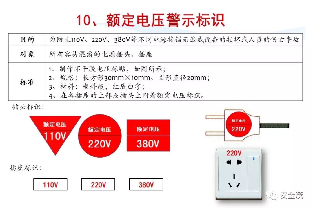 史上最实用安全标志标识大全 | 更新版
