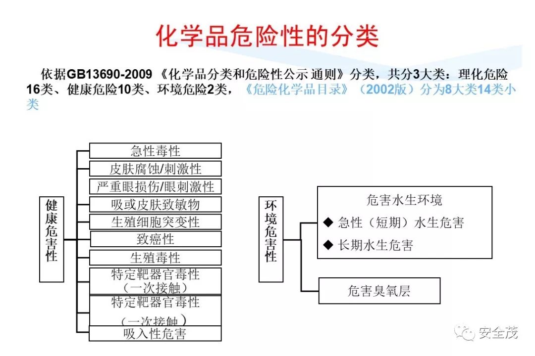 史上最实用安全标志标识大全 | 更新版