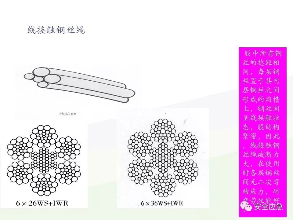 我说报废，你说还能用，绳索断裂砸死工人！只因绳索扭结...