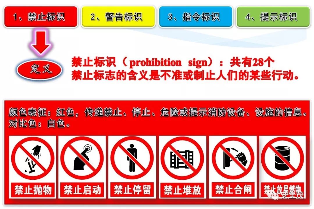 史上最实用安全标志标识大全 | 更新版