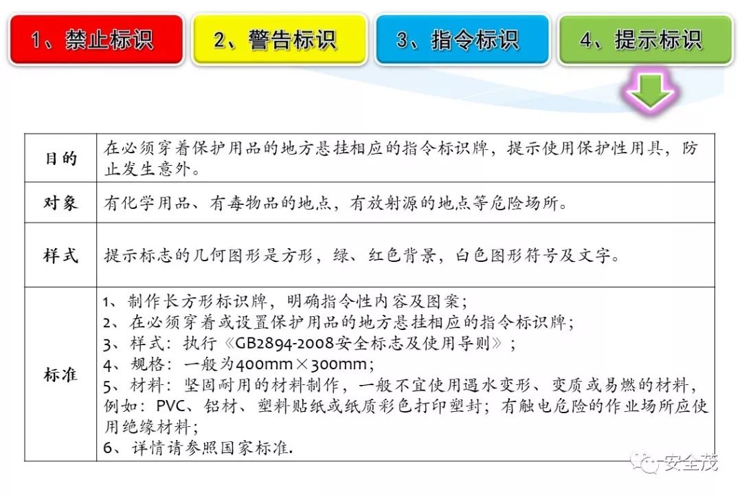 史上最实用安全标志标识大全 | 更新版