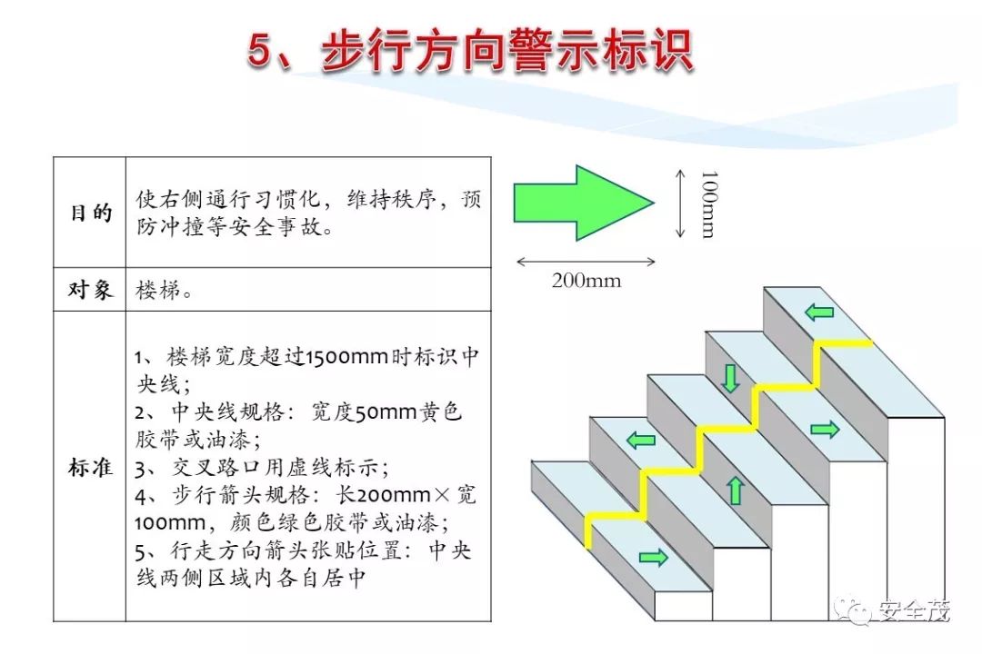 史上最实用安全标志标识大全 | 更新版