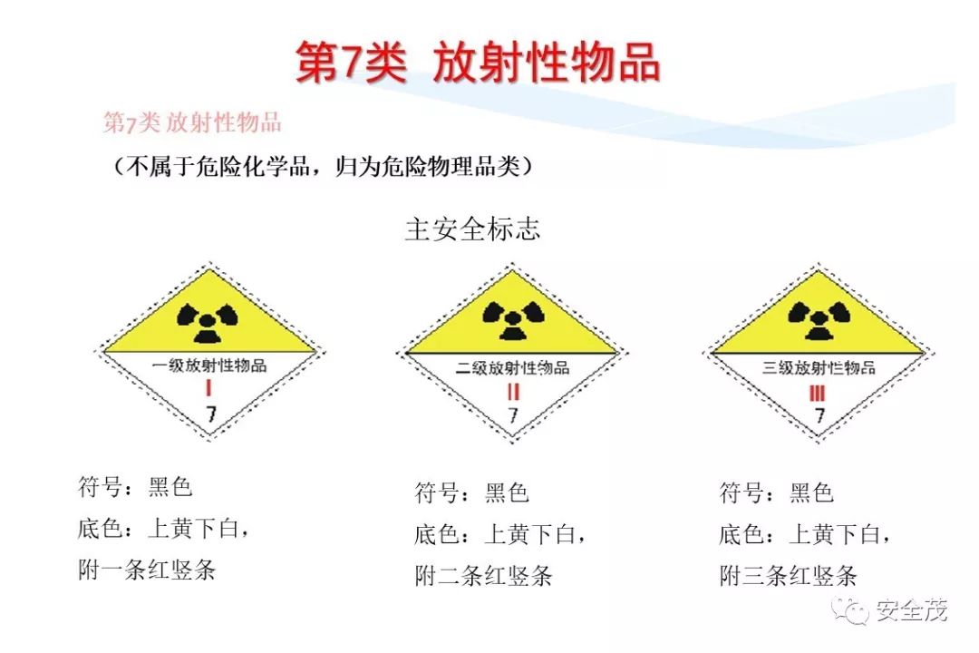 史上最实用安全标志标识大全 | 更新版