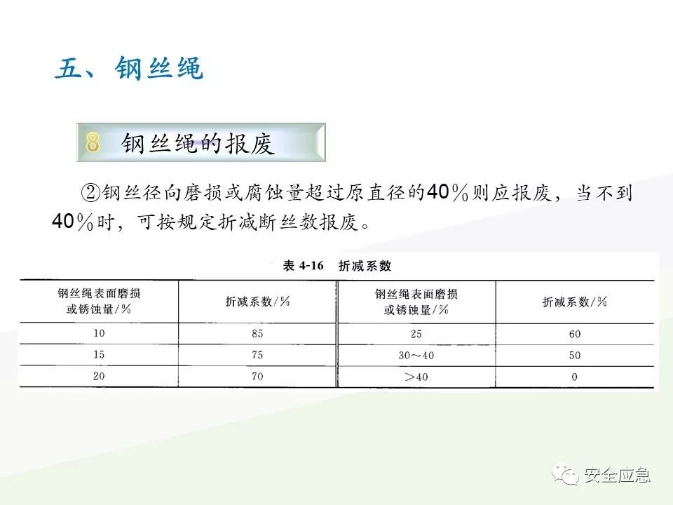 我说报废，你说还能用，绳索断裂砸死工人！只因绳索扭结...