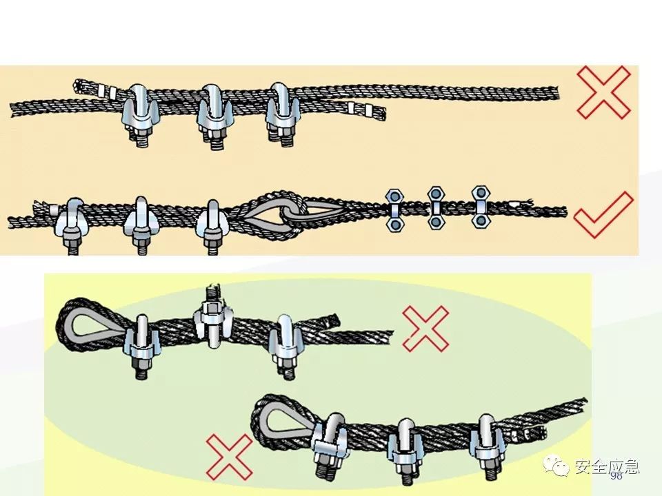 我说报废，你说还能用，绳索断裂砸死工人！只因绳索扭结...