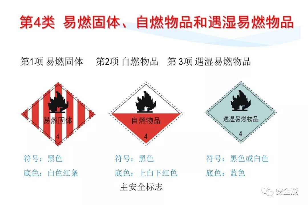 史上最实用安全标志标识大全 | 更新版