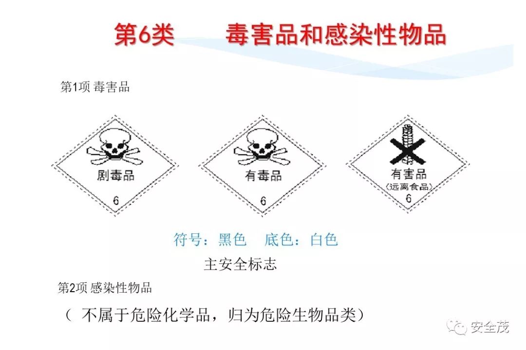 史上最实用安全标志标识大全 | 更新版