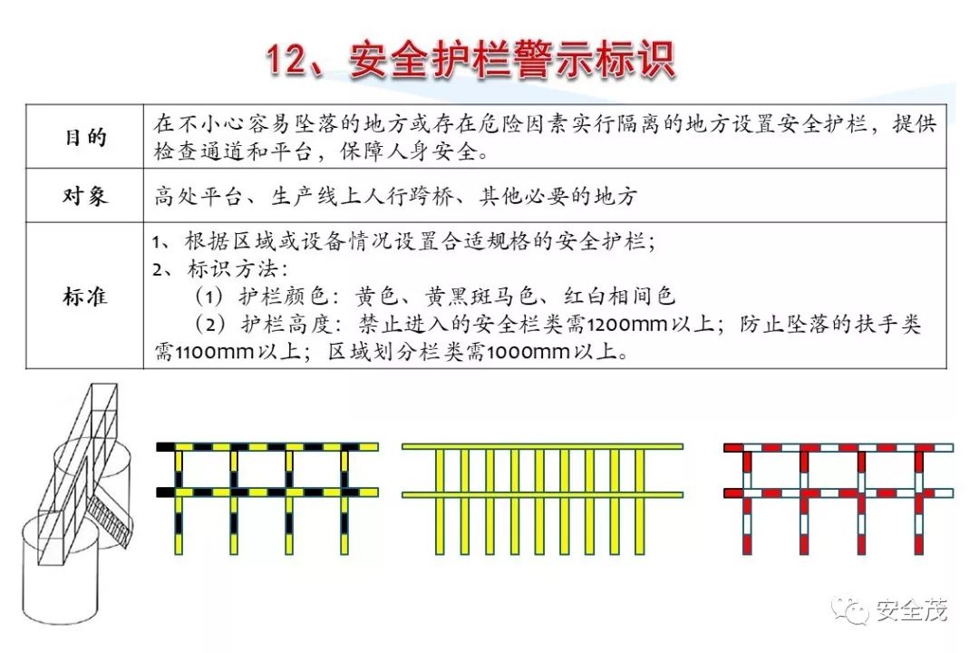 史上最实用安全标志标识大全 | 更新版