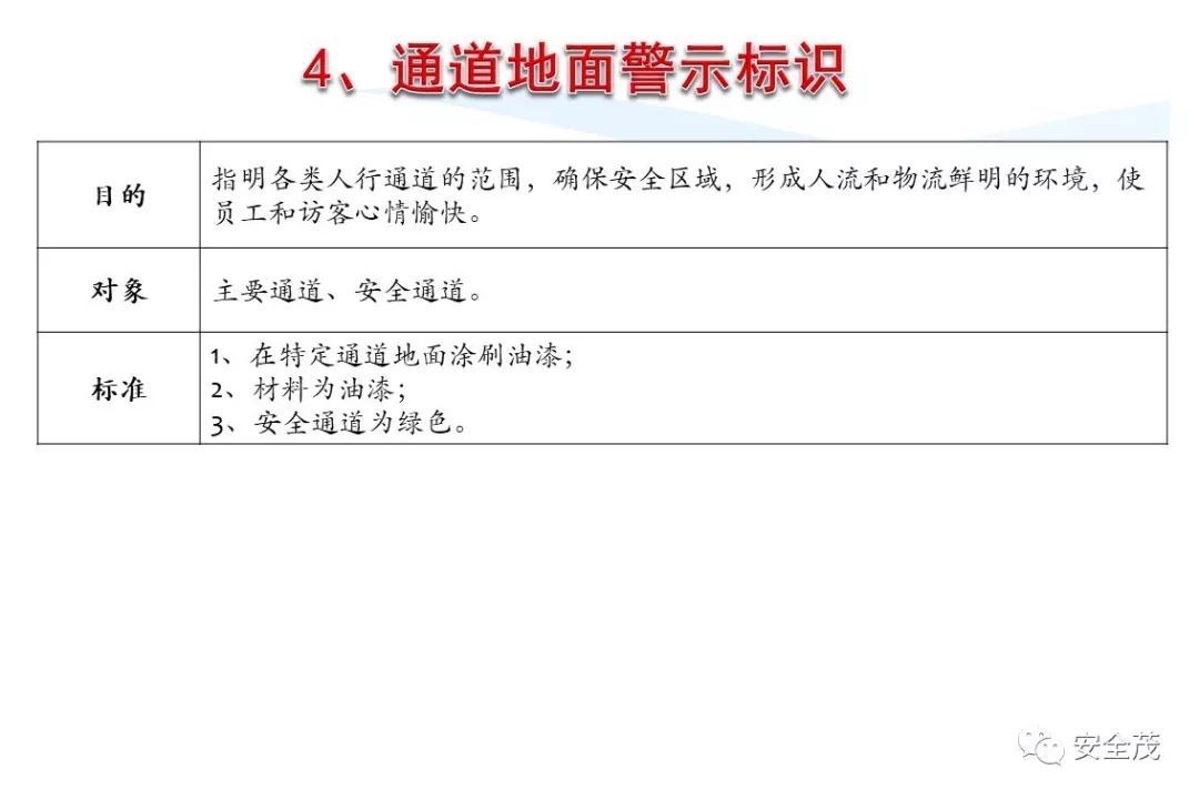 史上最实用安全标志标识大全 | 更新版