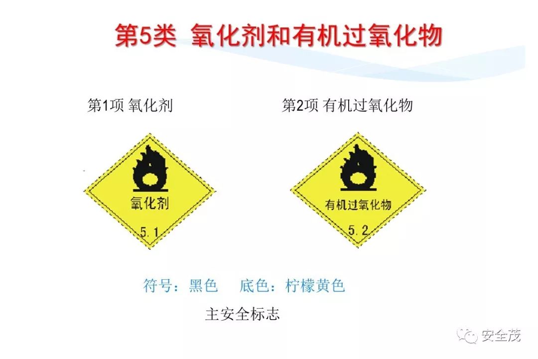 史上最实用安全标志标识大全 | 更新版