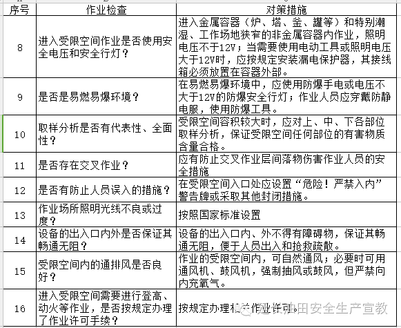 【案例】受限空间!泵站维修致4人死亡,10人被处理,安全作业?