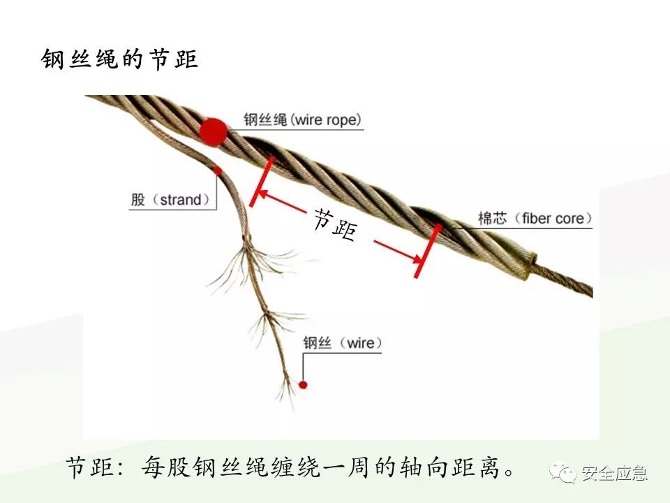 我说报废，你说还能用，绳索断裂砸死工人！只因绳索扭结...