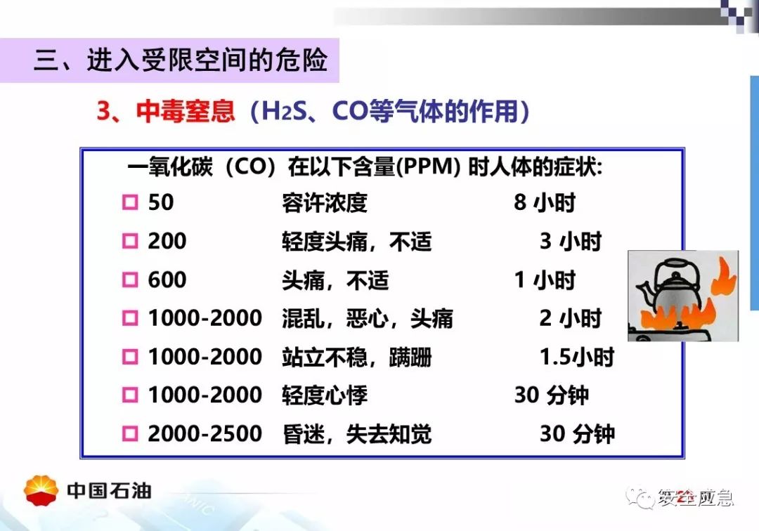 【案例】受限空间!泵站维修致4人死亡,10人被处理,安全作业?