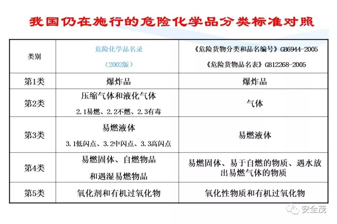 史上最实用安全标志标识大全 | 更新版