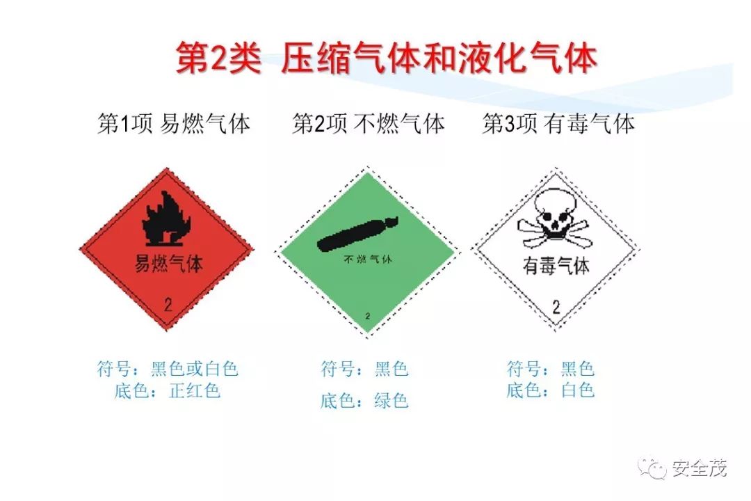 史上最实用安全标志标识大全 | 更新版