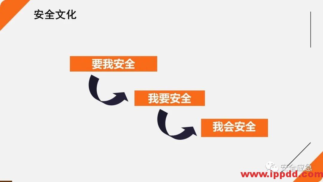 2020年2月复工事故视频，常见各种类型事故发生瞬间动图展示及员工安全培训教材PPT